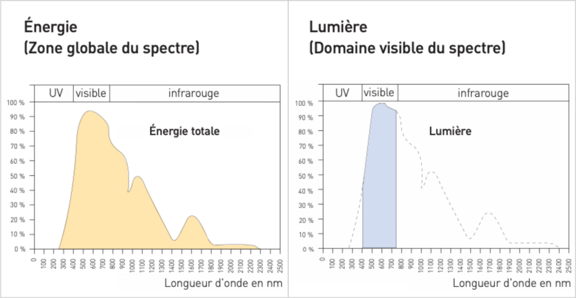 Energie_Licht