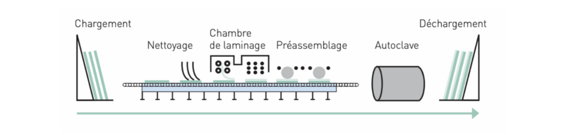 Herstellung von VSG